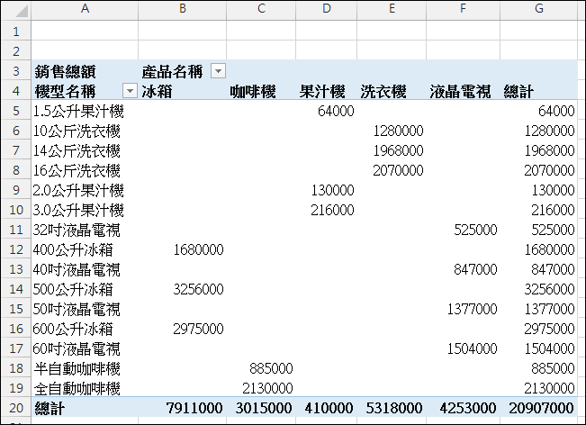 Excel-樞紐分析報表格式變化練習