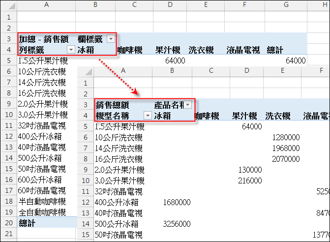 Excel-樞紐分析報表格式變化練習