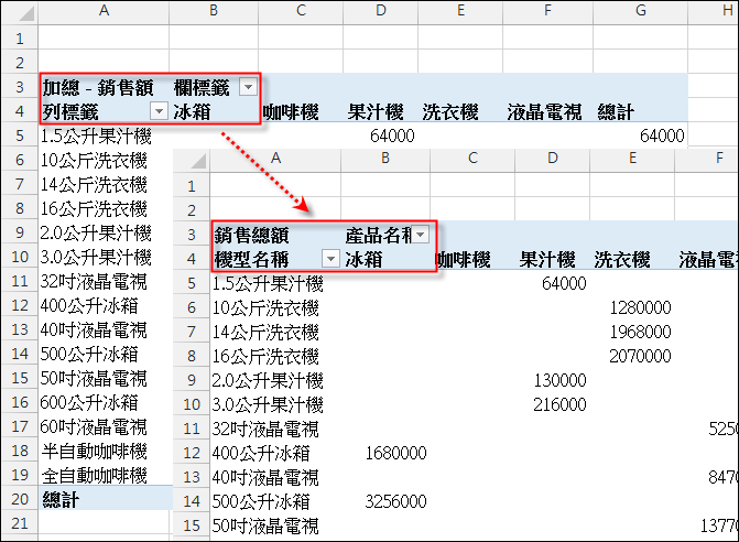 Excel-樞紐分析報表格式變化練習 Excel-樞紐分析報表格式變化練習