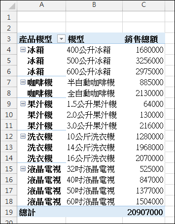 Excel-樞紐分析報表格式變化練習