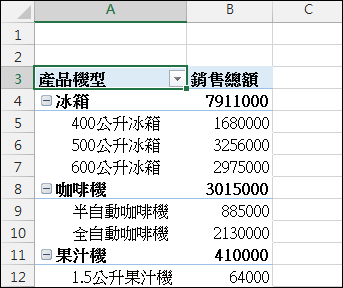 Excel-樞紐分析報表格式變化練習