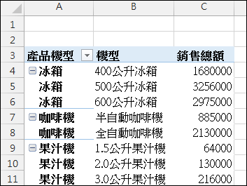 Excel-樞紐分析報表格式變化練習