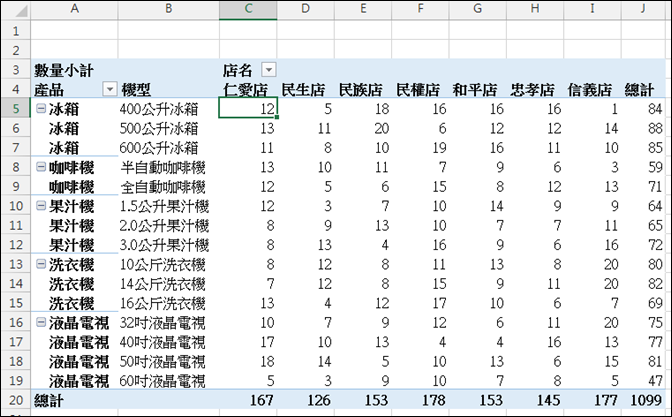 Excel-樞紐分析報表格式變化練習 Excel-樞紐分析報表格式變化練習