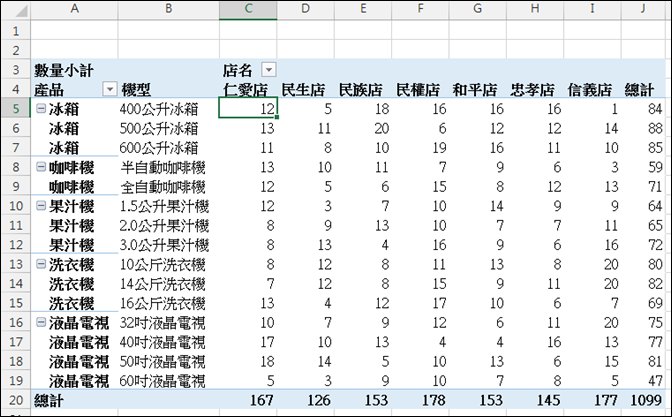 Excel-樞紐分析報表格式變化練習