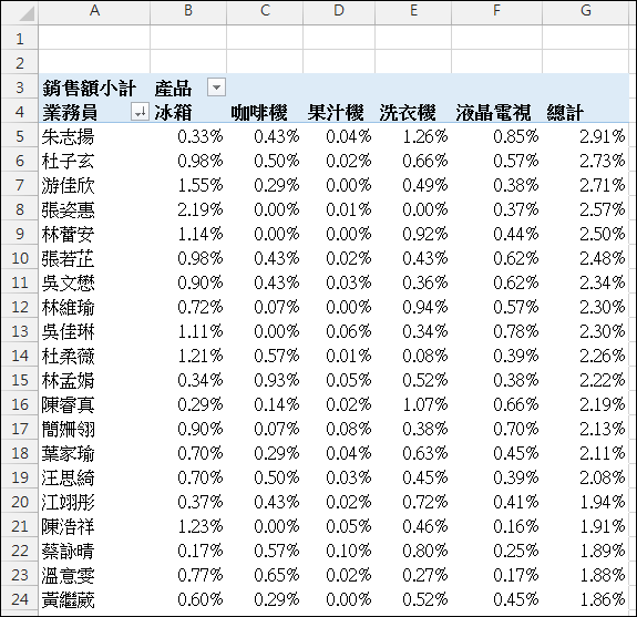 Excel-樞紐分析報表格式變化練習 Excel-樞紐分析報表格式變化練習
