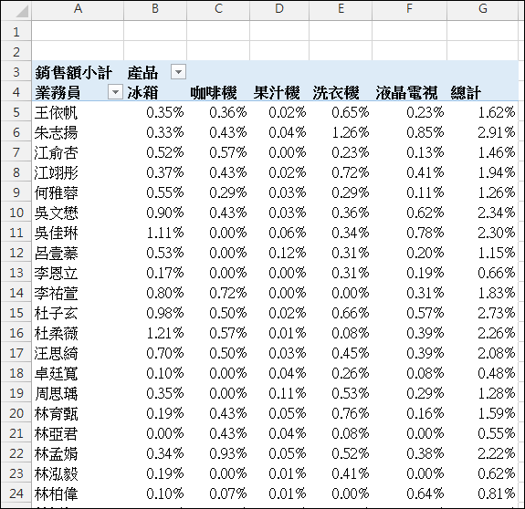 Excel-樞紐分析報表格式變化練習