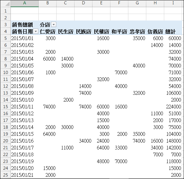 Excel-樞紐分析報表格式變化練習