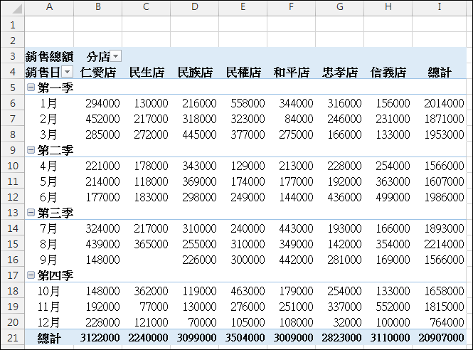 Excel-樞紐分析報表格式變化練習 Excel-樞紐分析報表格式變化練習