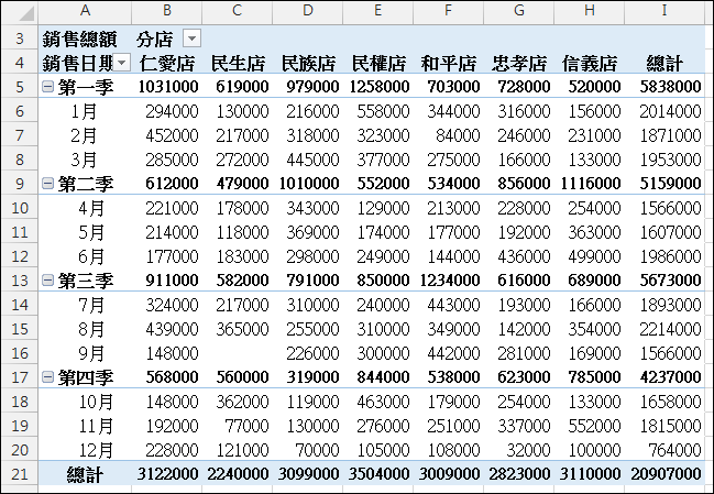 Excel-樞紐分析報表格式變化練習