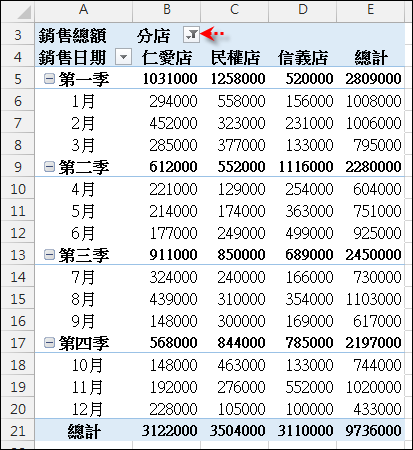 Excel-樞紐分析報表格式變化練習 Excel-樞紐分析報表格式變化練習