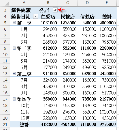 Excel-樞紐分析報表格式變化練習