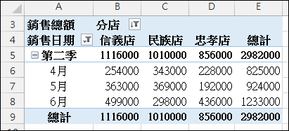 Excel-樞紐分析報表格式變化練習