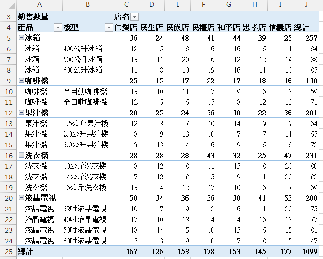 Excel-樞紐分析報表格式變化練習