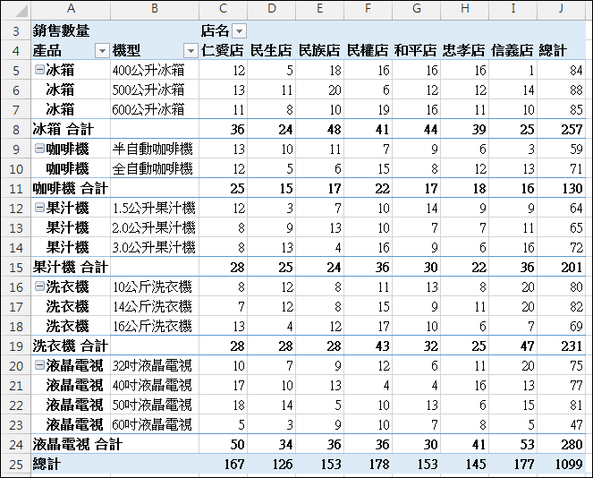 Excel-樞紐分析報表格式變化練習 Excel-樞紐分析報表格式變化練習