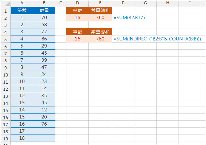 Excel-增加資料時不用修改公式(INDIRECT) Excel-增加資料時不用修改公式(INDIRECT)