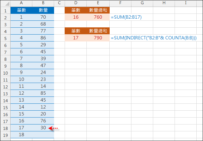Excel-增加資料時不用修改公式(INDIRECT) Excel-增加資料時不用修改公式(INDIRECT)
