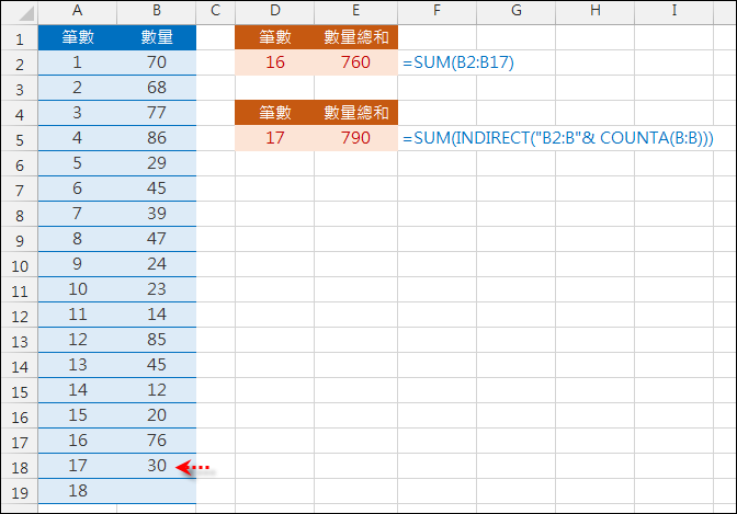 Excel-增加資料時不用修改公式(INDIRECT)