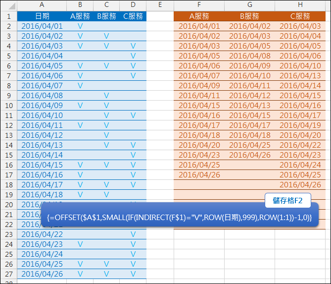 Excel-資料清單轉換(OFFSET,INDIRECT,ROW,陣列公式) Excel-資料清單轉換(OFFSET,INDIRECT,ROW,陣列公式)