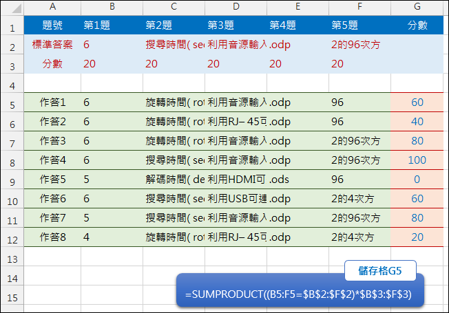 取用Google表單的線上測驗結果自行計算分數(SUMPRODUCT) 取用Google表單的線上測驗結果自行計算分數(SUMPRODUCT)