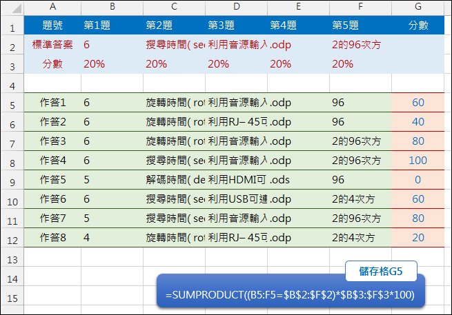 取用Google表單的線上測驗結果自行計算分數(SUMPRODUCT) 取用Google表單的線上測驗結果自行計算分數(SUMPRODUCT)