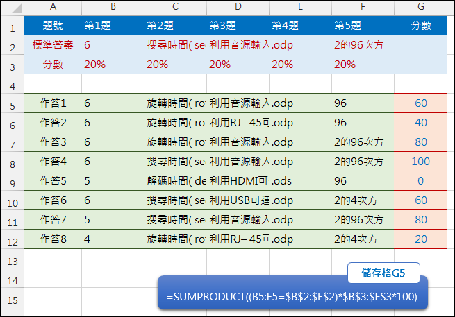 取用Google表單的線上測驗結果自行計算分數(SUMPRODUCT)