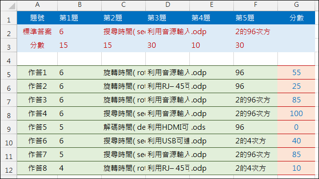 取用Google表單的線上測驗結果自行計算分數(SUMPRODUCT) 取用Google表單的線上測驗結果自行計算分數(SUMPRODUCT)