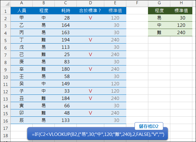 Excel-查表時依條件顯示是否合於標準(VLOOKUP)