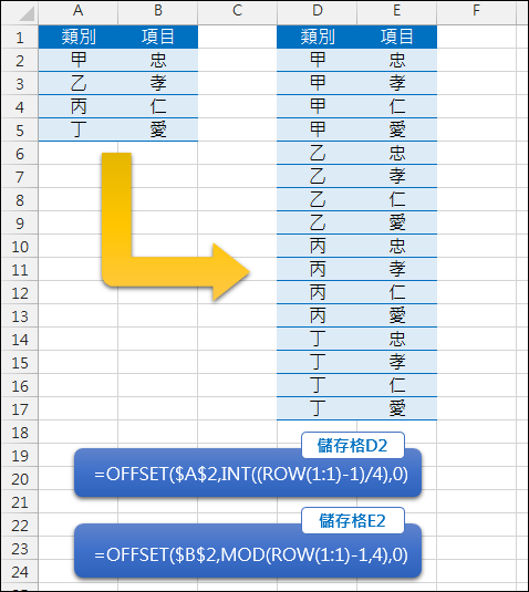 Excel-不重覆的排列組合(公式,樞紐分析表 Excel-不重覆的排列組合(公式,樞紐分析表