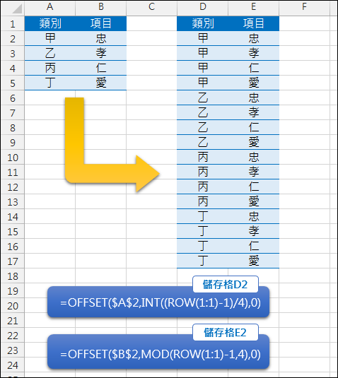 Excel-不重覆的排列組合(公式,樞紐分析表