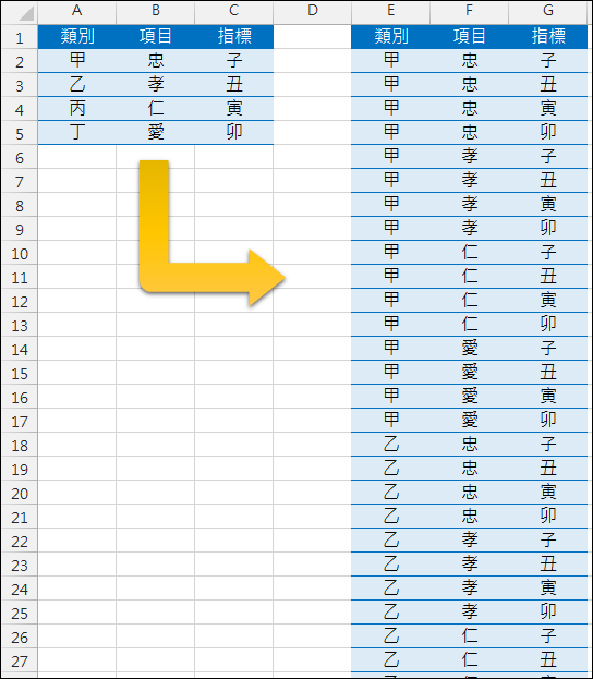 Excel-不重覆的排列組合(公式,樞紐分析表 Excel-不重覆的排列組合(公式,樞紐分析表