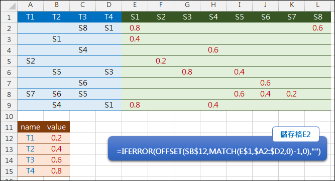 Excel-由兩個表格中查詢對應的結果(MATCH,OFFSET,VLOOKUP) Excel-由兩個表格中查詢對應的結果(MATCH,OFFSET,VLOOKUP)
