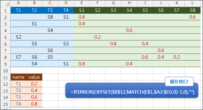 Excel-由兩個表格中查詢對應的結果(MATCH,OFFSET,VLOOKUP)