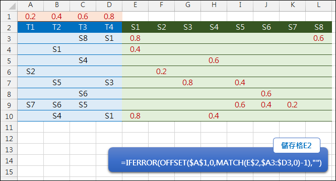 Excel-由兩個表格中查詢對應的結果(MATCH,OFFSET,VLOOKUP) Excel-由兩個表格中查詢對應的結果(MATCH,OFFSET,VLOOKUP)