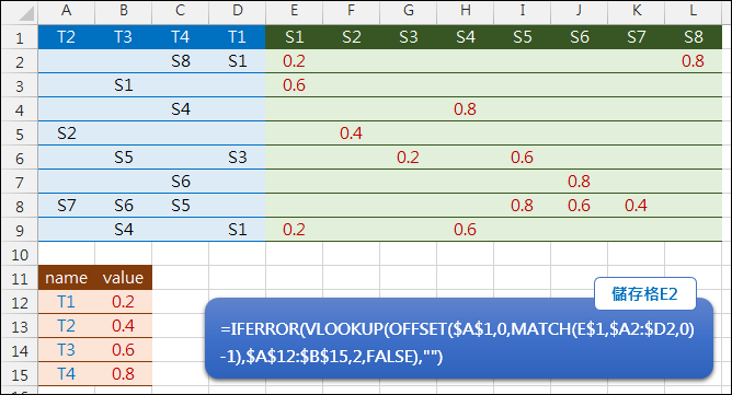 Excel-由兩個表格中查詢對應的結果(MATCH,OFFSET,VLOOKUP) Excel-由兩個表格中查詢對應的結果(MATCH,OFFSET,VLOOKUP)