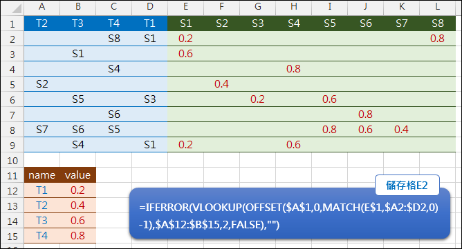 Excel-由兩個表格中查詢對應的結果(MATCH,OFFSET,VLOOKUP)