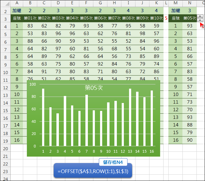 Excel-表單控制項在學生成績處理的練習