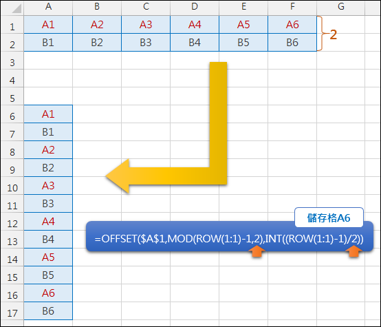 Excel-資料重組(OFFSET,INT,MOD,ROW,COLUMN)