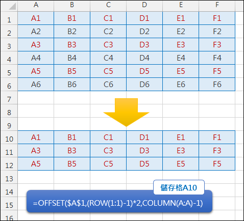 Excel-資料重組(OFFSET,INT,MOD,ROW,COLUMN)