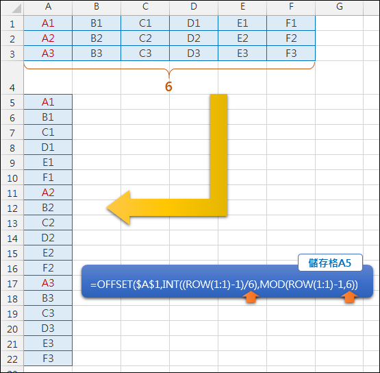 Excel-資料重組(OFFSET,INT,MOD,ROW,COLUMN) Excel-資料重組(OFFSET,INT,MOD,ROW,COLUMN)