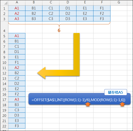 Excel-資料重組(OFFSET,INT,MOD,ROW,COLUMN)