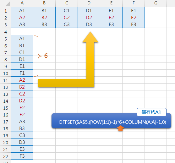 Excel-資料重組(OFFSET,INT,MOD,ROW,COLUMN) Excel-資料重組(OFFSET,INT,MOD,ROW,COLUMN)