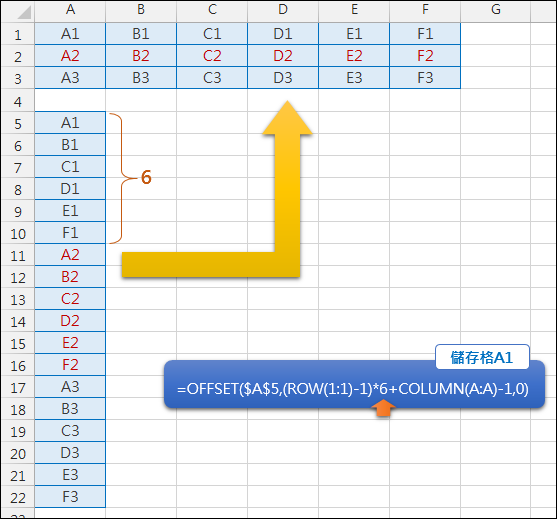 Excel-資料重組(OFFSET,INT,MOD,ROW,COLUMN)