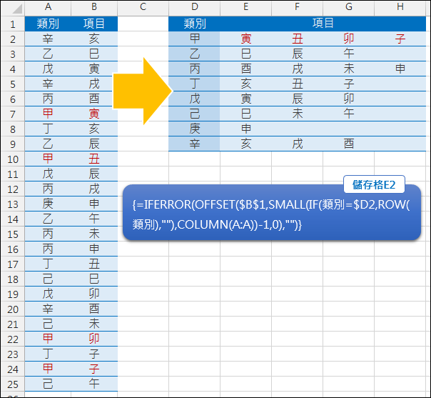 Excel-清單資料轉換為表格資料(OFFSET,陣列公式) Excel-清單資料轉換為表格資料(OFFSET,陣列公式)