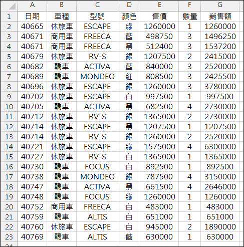 在Google雲端硬碟的試算表中建立圖表並且分享 在Google雲端硬碟的試算表中建立圖表並且分享