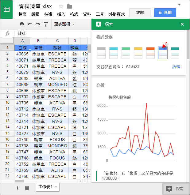 在Google雲端硬碟的試算表中建立圖表並且分享 在Google雲端硬碟的試算表中建立圖表並且分享