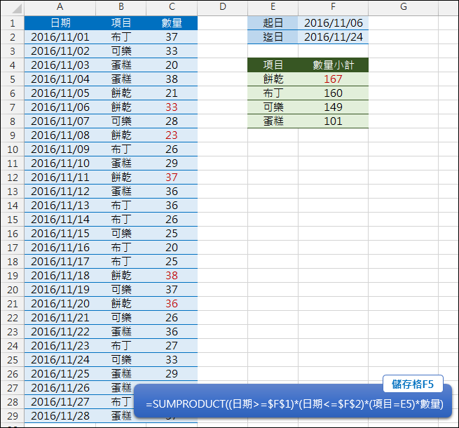 Excel-計算日期區間中各個項目的小計(SUMPRODUCT) Excel-計算日期區間中各個項目的小計(SUMPRODUCT)
