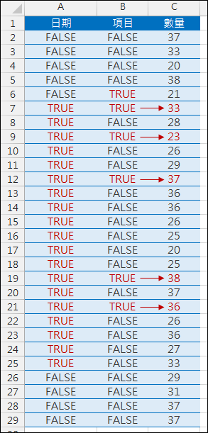 Excel-計算日期區間中各個項目的小計(SUMPRODUCT)