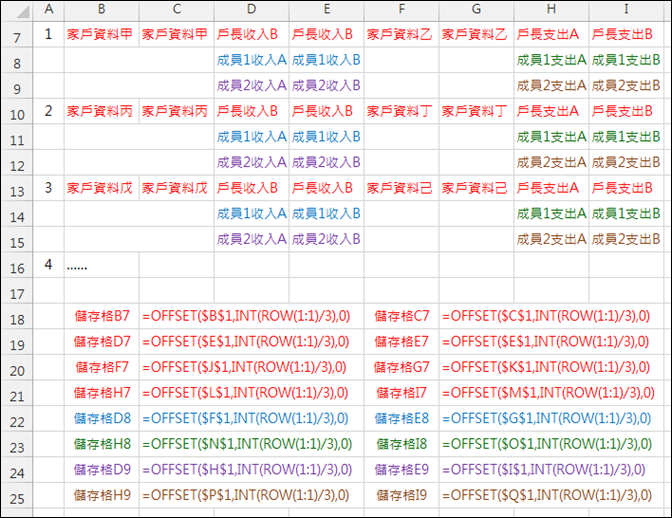 Excel-格式轉換(一列轉三列)(OFFSET,INT,ROW)