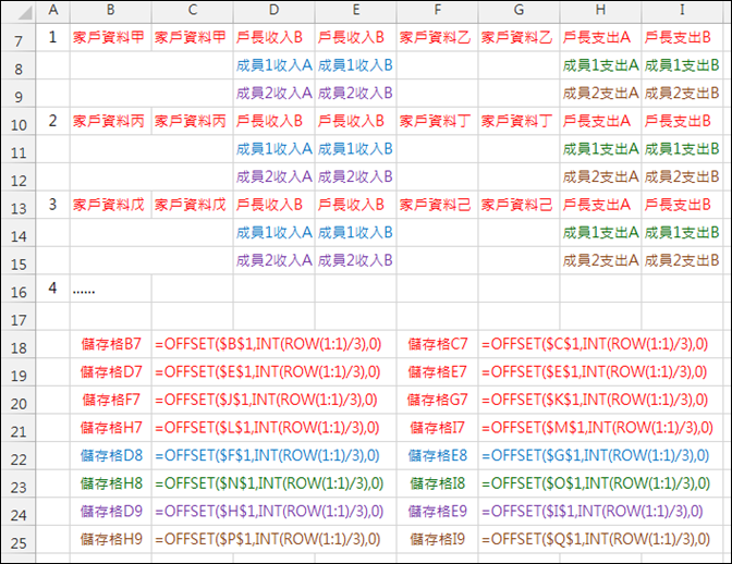 Excel-格式轉換(一列轉三列)(OFFSET,INT,ROW) Excel-格式轉換(一列轉三列)(OFFSET,INT,ROW)
