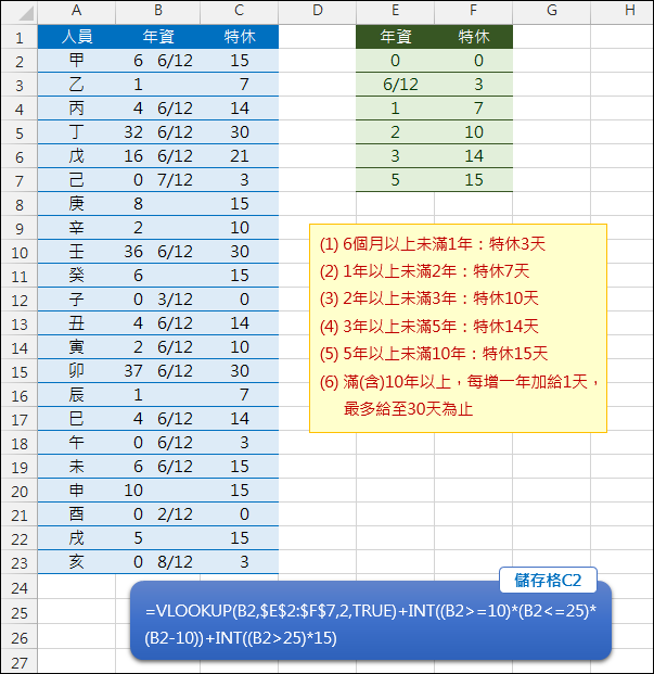 Excel-依年資計算特休天數(VLOOKUP,INT) Excel-依年資計算特休天數(VLOOKUP,INT)